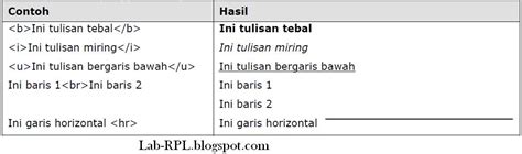 Image result for Contoh Tag HTML