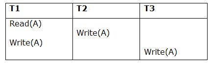 Image result for View Serializability In Dbms