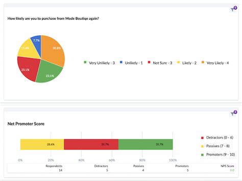 Checkbox Survey Price, Features, Reviews & Ratings - Capterra India