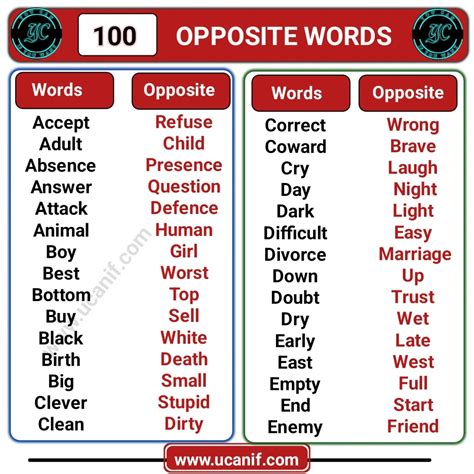 100 Opposite Words In English (A To Z)