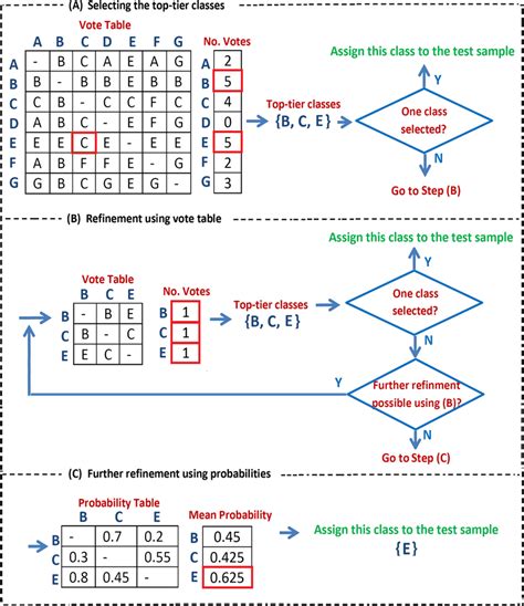 Ovso Machine Learning 的图像结果