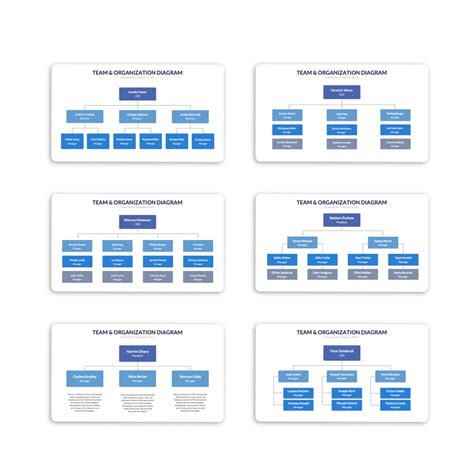 Image result for Layout of New Process Introduction Slides