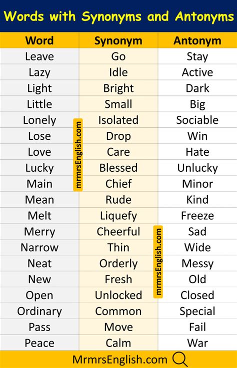 1000 Words with Synonyms and Antonyms in English with Pictures - MR MRS ...