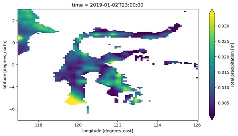 Image result for Python Flooding Model