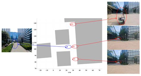 A Ray-Tracing-Based Single-Site Localization Method for Non-Line-of ...