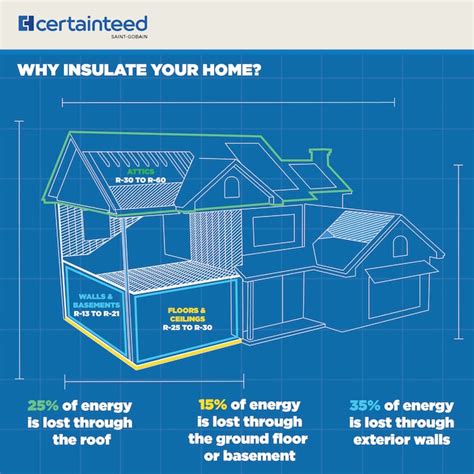 CertainTeed InsulPure R- 38 Attic Kraft faced Fiberglass Batt ...