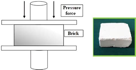 Image result for Compression Testing Machine Illustration