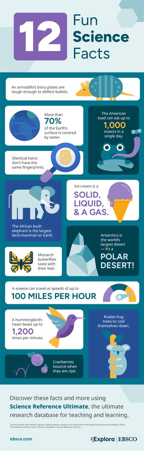 Image result for Fun Science Facts