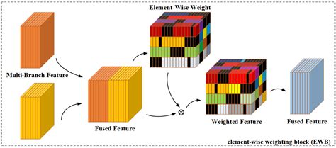A Multi-Temporal Network for Improving Semantic Segmentation of Large ...