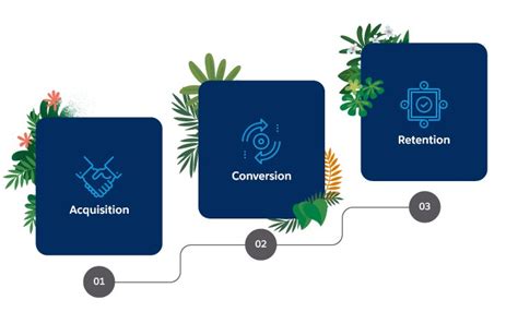A Roadmap on How to Create the Ultimate Customer Journey - Salesforce