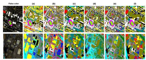 Hyperspectral and LiDAR Fusion Using Deep Three-Stream Convolutional ...