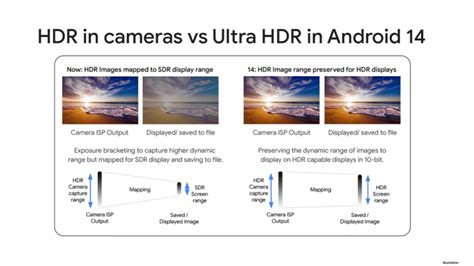 Image result for Android Ultra Tutorial