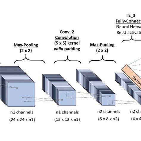 Image result for Nested Center for Development