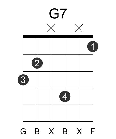 G7 Chord Guitar