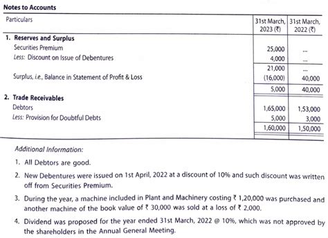 Image result for Class 12 Cash Flow Statement Solution Question 50