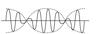 Wave-Particle Duality and Velocity Concepts - HPTU Exam Helper