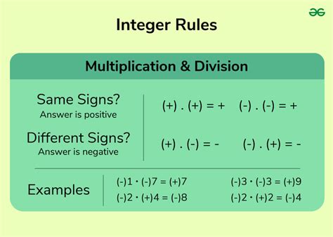 Image result for Integers Math Test Notes