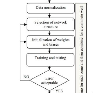 Image result for Ann Data Classification Example Python