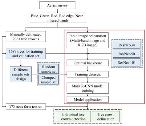 How Does Sample Labeling and Distribution Affect the Accuracy and ...