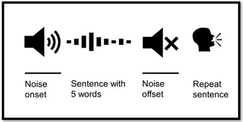 Evaluation of Replacement Hearing Aids in Cochlear Implant Candidates ...