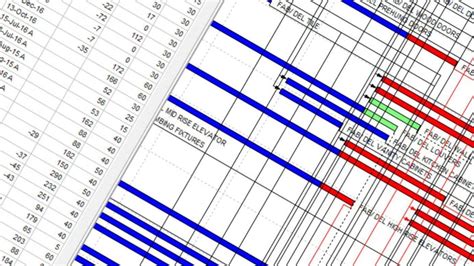 Image result for Scheduling Problems Critical Path