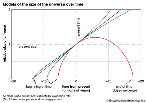 Anthropic Principle Examples 的图像结果