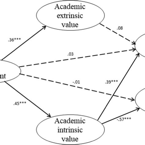 Axial coding Tutorial 的图像结果