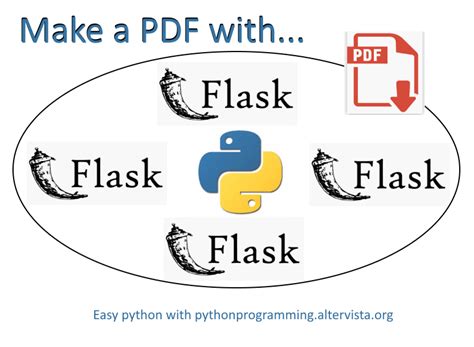 Image result for HTML to PDF Python