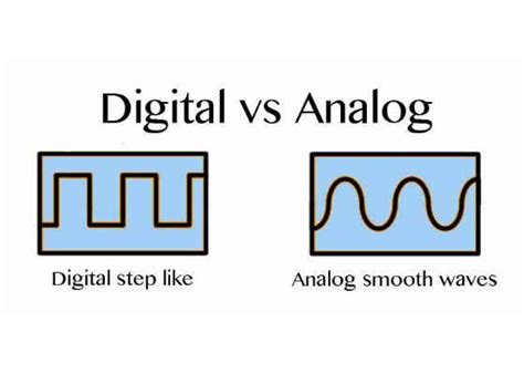 Learning About Input and Output | Digit