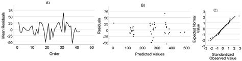 Analysis of Growth Models in Galician × Nelore Crossbred Cattle in the ...