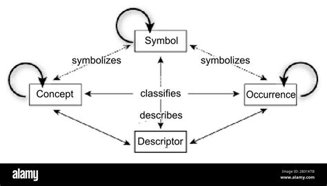Image result for Meta Region Map