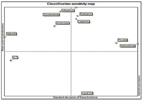 Pathways toward the Transformation of Sustainable Rural Tourism ...