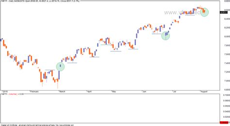 VFMDirect.in: Significant events this year and NIFTY chart