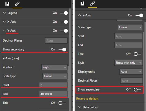 Solved: Line and stacked column chart - Y-axis - Microsoft Fabric Community