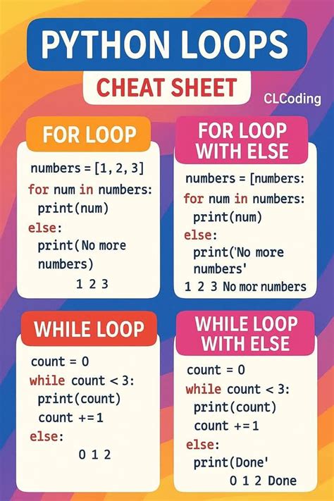 Genetic Algorithm Python Tutorial 的图像结果