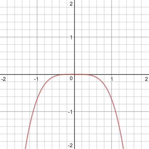 Image result for Springboard Precalculus Lesson 4