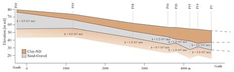 A Multidisciplinary Approach to Evaluate the Effectiveness of Natural ...