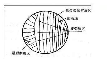 列车车轮滚动接触疲劳裂纹评价研究