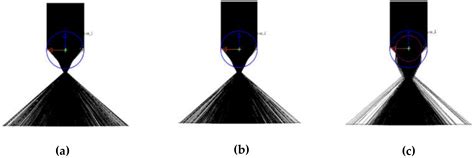 Characterization of Core-Shell Spherical Lens for Microtracking ...