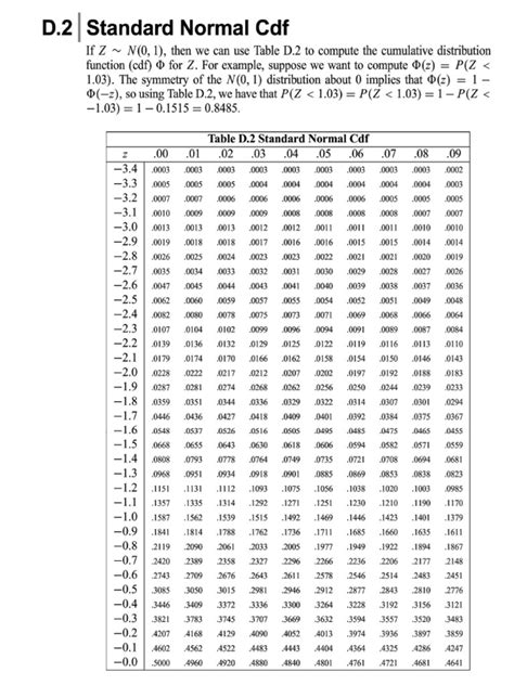 Image result for Unit Normal Table with Columns