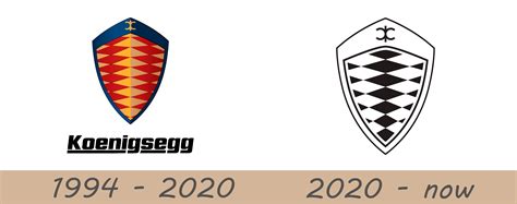 Koenigsegg Car Logo History at Roberta York blog