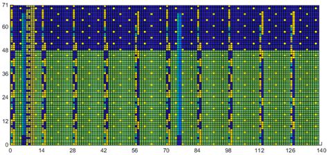 MATLAB 5G Tool Box Tutorial 的图像结果