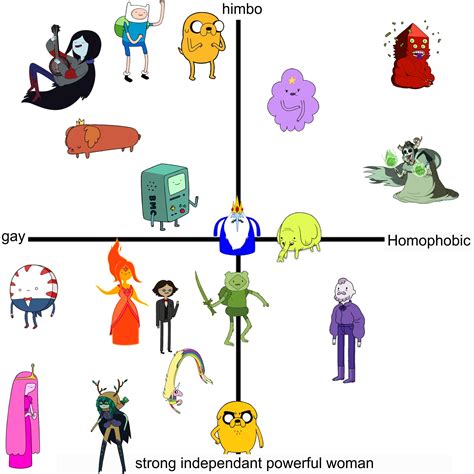 Adventure Time Characters 的图像结果