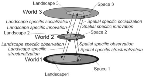 Neopragmatic Reflections on Coastal Land Loss and Climate Change in ...