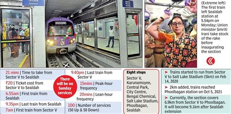 Twenty22-India on the move: Kolkata Metro: Sector V To Sealdah in 21 mins