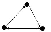 Image result for Simple Directed Graph
