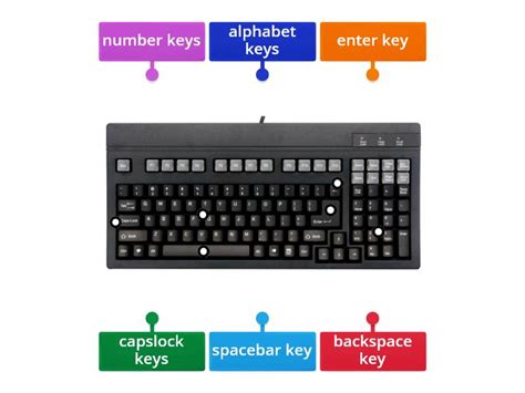 Image result for Basic Part Ng Keyboard Computer
