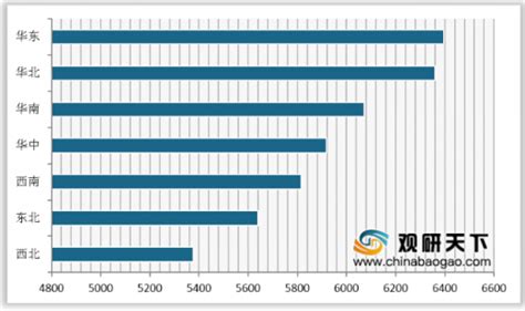 多所高校公布毕业生平均薪酬，有超17万的_北京_数据_报告