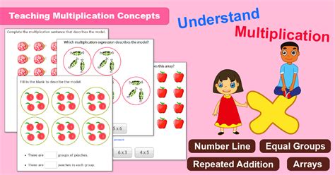 Image result for Basic Concepts of Multiplication