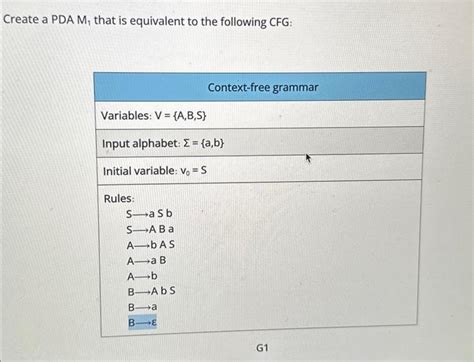 Image result for Pushdown Automaton Examples